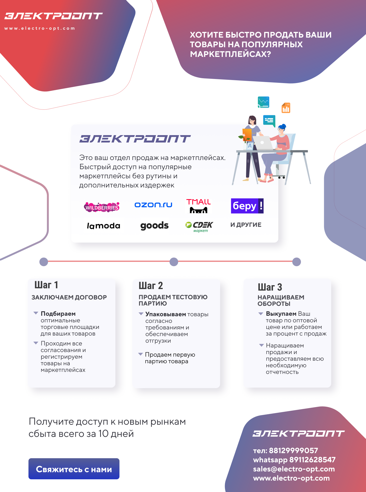 Выполненные задачи за год на маркетплейсов пример